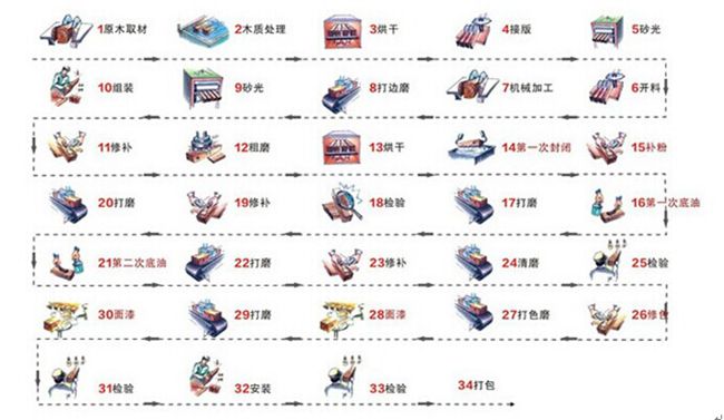 (x)칤ߌṤˇ̎34Ͷɡ|(zh)gԘOι